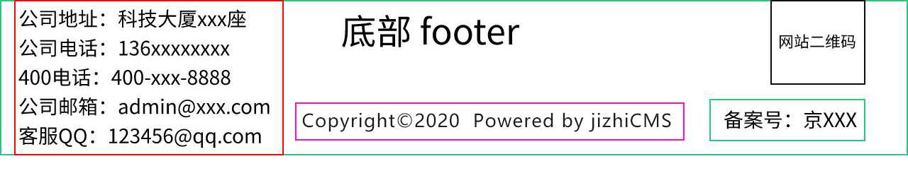 极致CMS模板标签助手